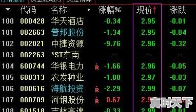 2018年低价股票有哪些 - 真时天下