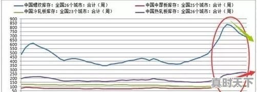 今日头条回收钢筋价格 - 真时天下