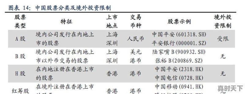 股票行业分类最全 - 真时天下