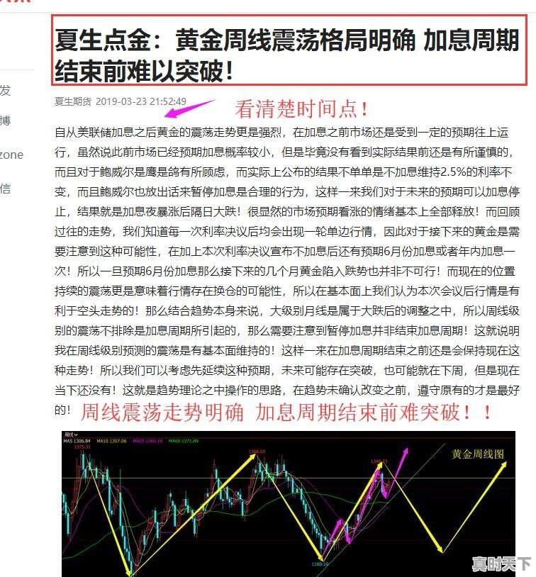 国际黄金价格遭遇大跌，一举跌破1300美金大关，黄金的调整周期已经来临了吗 - 真时天下