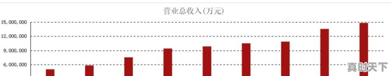 苏宁电器董事长张近东白手起家，将苏宁做到3000亿市值，怎么做到的 - 真时天下