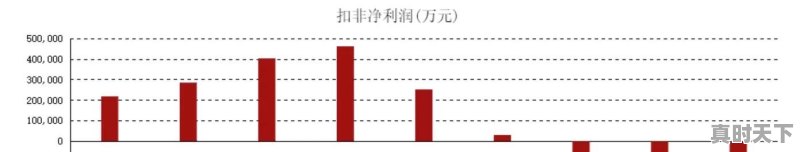 苏宁电器董事长张近东白手起家，将苏宁做到3000亿市值，怎么做到的 - 真时天下