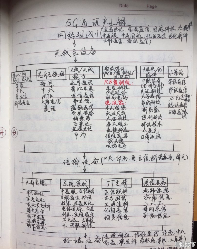 谁能说清楚5G概念板块都有哪些股票，龙头排名都是哪些 - 真时天下