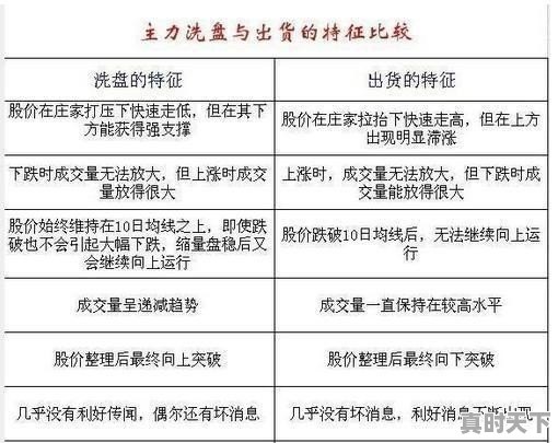 买股票的基本原则及操作技巧是什么 - 真时天下