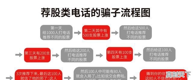 漳州市民被拉进“炒股群”，被骗走30万元, 你怎么看 - 真时天下