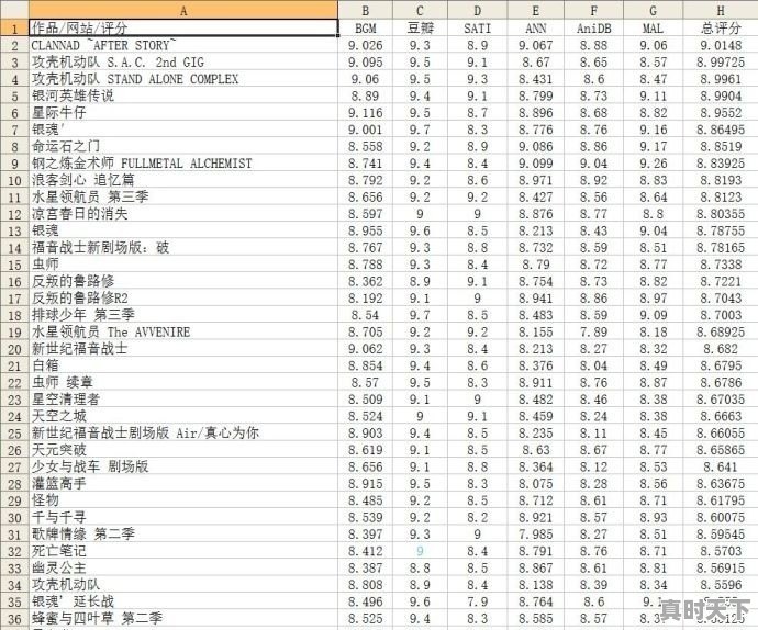 给我好的几部恋爱日漫，记住要有好的结局哦 - 真时天下