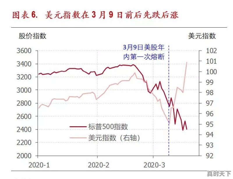 一夜变天！国际黄金大跌逾50美金，究竟发生了什么 - 真时天下