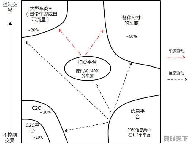 人人车、瓜子二手车、优信、这几大二手车平台，你们最看好哪个 - 真时天下