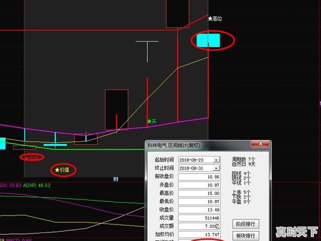 把自己的股市炒作明细发到网上违规吗 - 真时天下