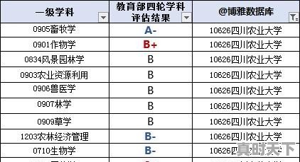 四川农业大学是省属211,有人说川农很差，毕业生不好就业，川农真的有那么不堪吗 - 真时天下