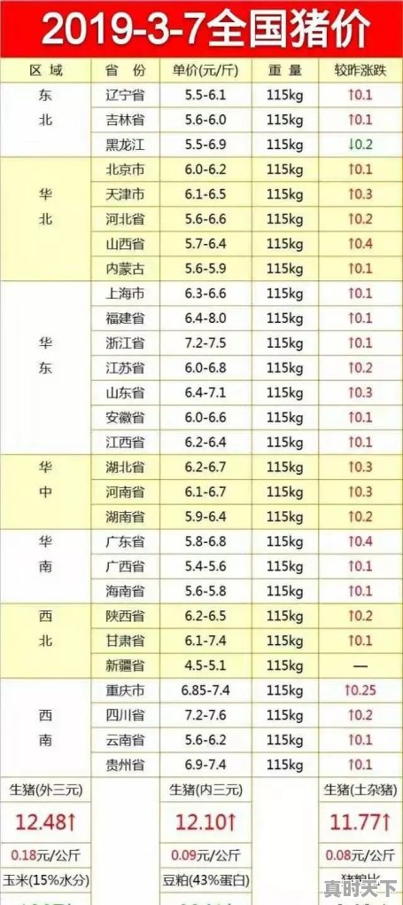 如果仔猪价格达到600元以上，你是否考虑继续养猪呢 - 真时天下