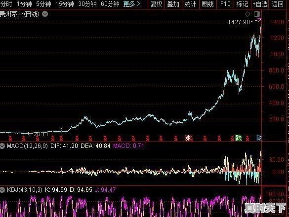 股票亏损被套又舍不得出，到底该怎么去操作解套 - 真时天下