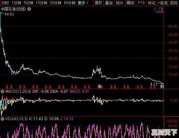 股票亏损被套又舍不得出，到底该怎么去操作解套 - 真时天下