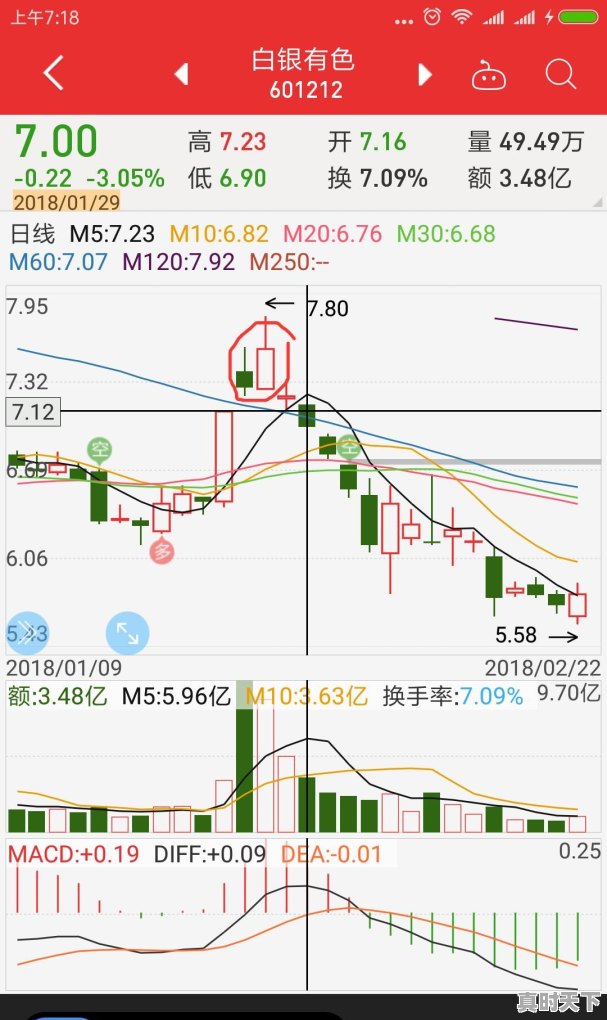 股票亏损被套又舍不得出，到底该怎么去操作解套 - 真时天下