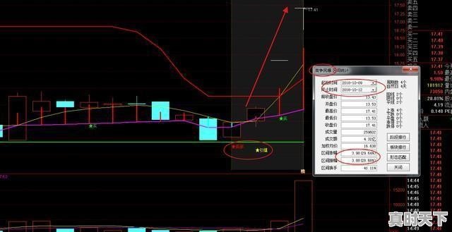 股票亏损被套又舍不得出，到底该怎么去操作解套 - 真时天下