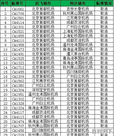 今天北京航班取消了吗 - 真时天下