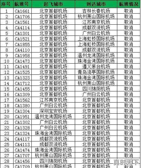 今天北京航班取消了吗 - 真时天下