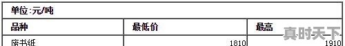 今天废纸的全国各地区收购价是多少？涨了还是跌了？你们那废纸都多少钱 - 真时天下