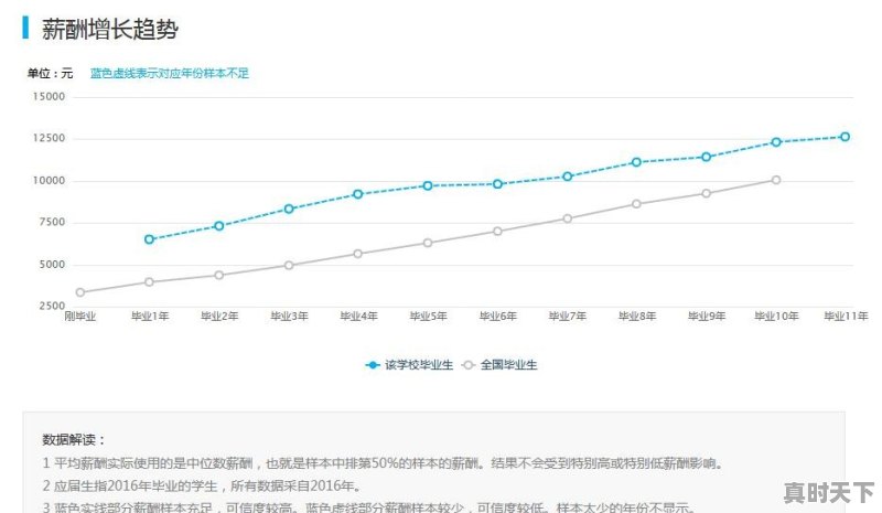 西安冷轧卷今日价格 - 真时天下