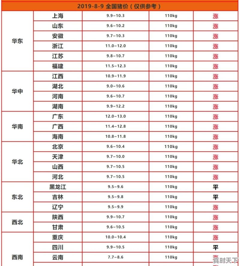 我想问一下各位，我这里的猪肉今天已卖到20多元了，你们那是不是一样啊？谢谢了 - 真时天下