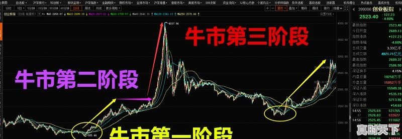 11月16日星期一今日资源股发飚,股市收涨,明日大盘怎么走 - 真时天下