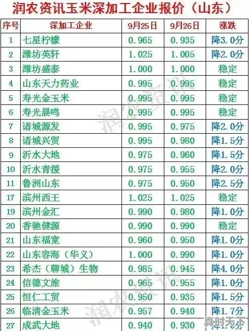 邢台宁晋2011年6月11未来三天详细天气预报 - 真时天下