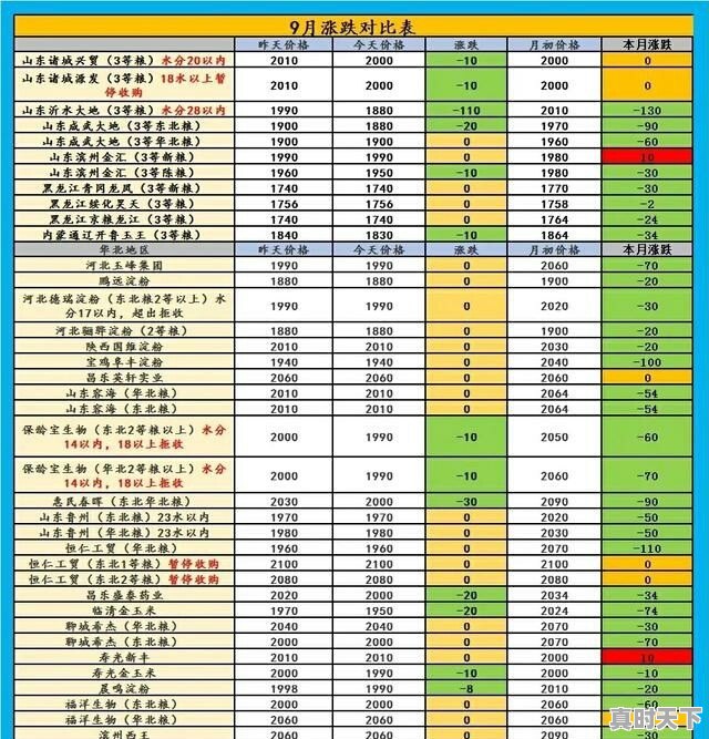 邢台宁晋2011年6月11未来三天详细天气预报 - 真时天下