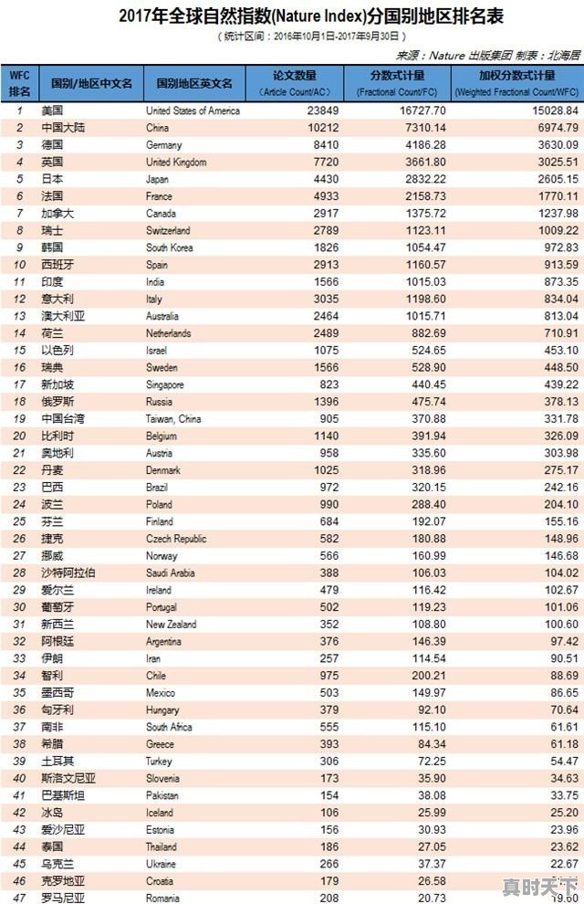 中国的科技到底有多强 - 真时天下