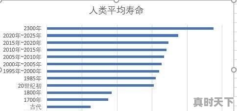 有人说科技太发达了并不好，你怎么看 - 真时天下