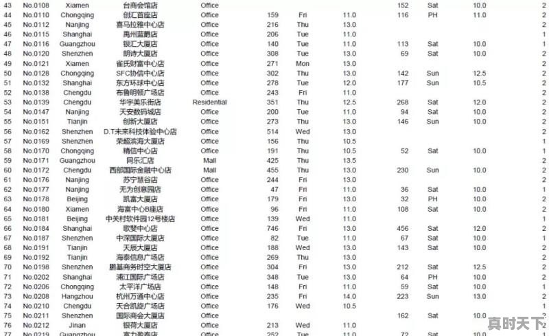 瑞幸为何自曝 - 真时天下