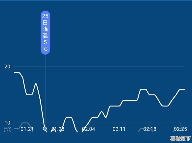 江西赣州明天天气 - 真时天下