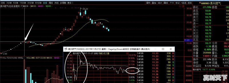 如何利用60分钟k线图把握短线卖点 - 真时天下