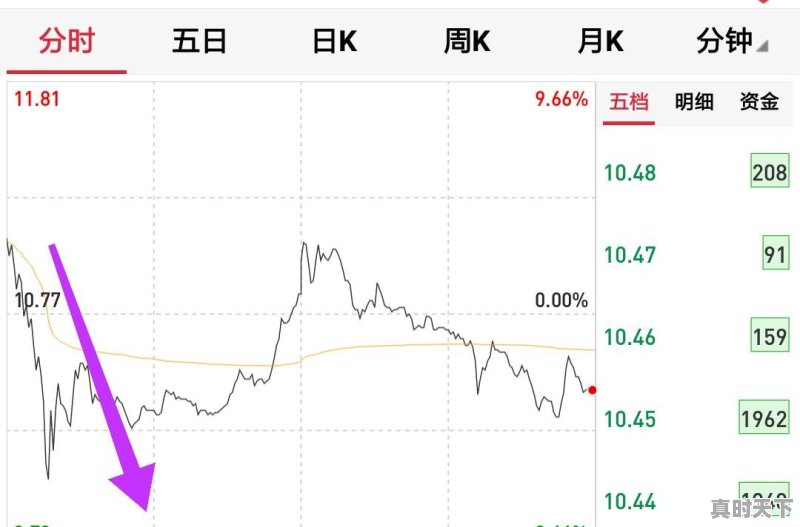 如何利用60分钟k线图把握短线卖点 - 真时天下