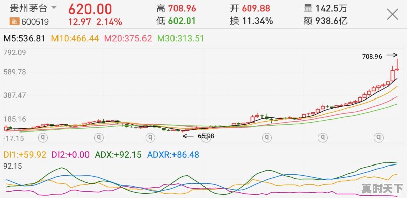 股票交易中的大额自买自卖有什么危害 - 真时天下