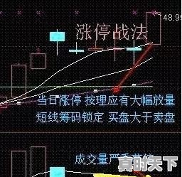 短线买入技巧，怎样成功率超高 - 真时天下