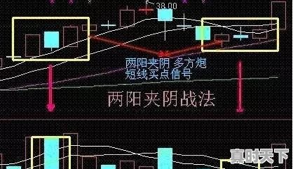 短线买入技巧，怎样成功率超高 - 真时天下