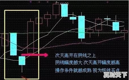 短线买入技巧，怎样成功率超高 - 真时天下