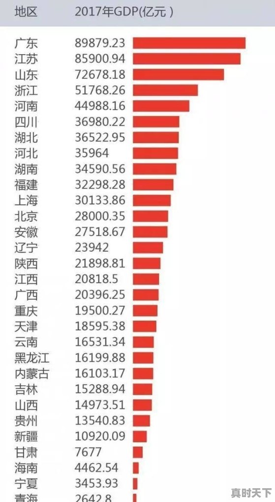 合肥未来发展潜力有多大 - 真时天下