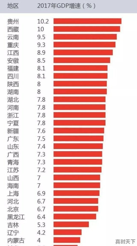 合肥未来发展潜力有多大 - 真时天下