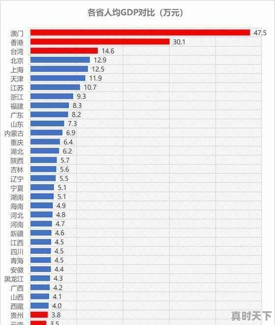 合肥未来发展潜力有多大 - 真时天下