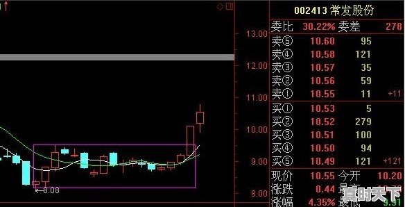 什么是短线选股，短线选黑马股技巧有哪些 - 真时天下