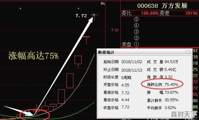 什么是短线选股，短线选黑马股技巧有哪些 - 真时天下