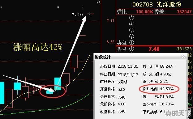 什么是短线选股，短线选黑马股技巧有哪些 - 真时天下