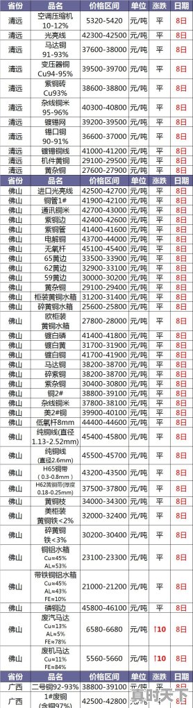 今日铜价格最新行情黄铜 - 真时天下