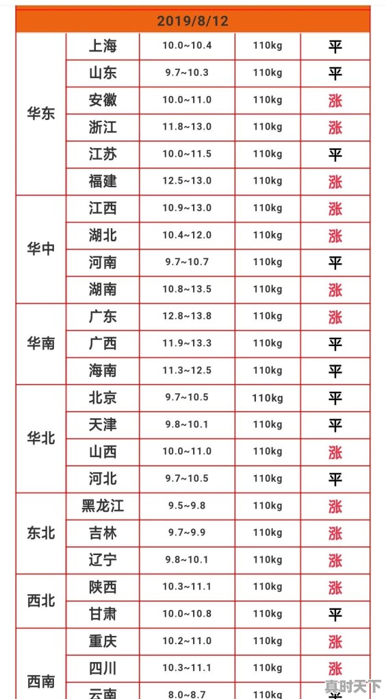 今日柳州生猪价格6月 - 真时天下