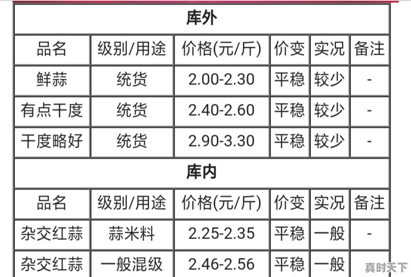 今日杞县芝麻价格最新行情 - 真时天下