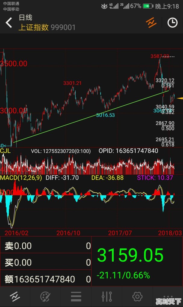 股市中,短线操作一般持有多少天 - 真时天下