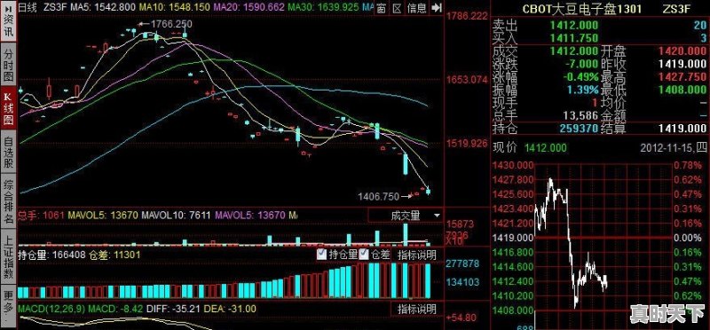 股市中,短线操作一般持有多少天 - 真时天下
