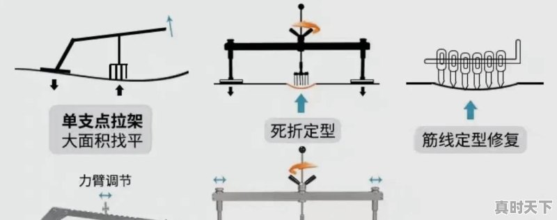 二手车有几个没腻子的 - 真时天下