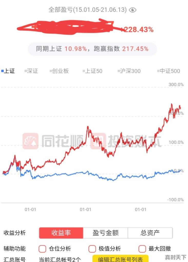 股票短线每周10%盈利属于什么水平 - 真时天下